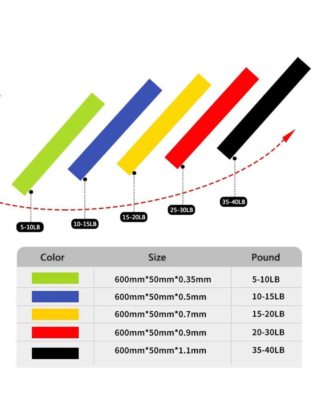 5pcs Multifunction Yoga Bands