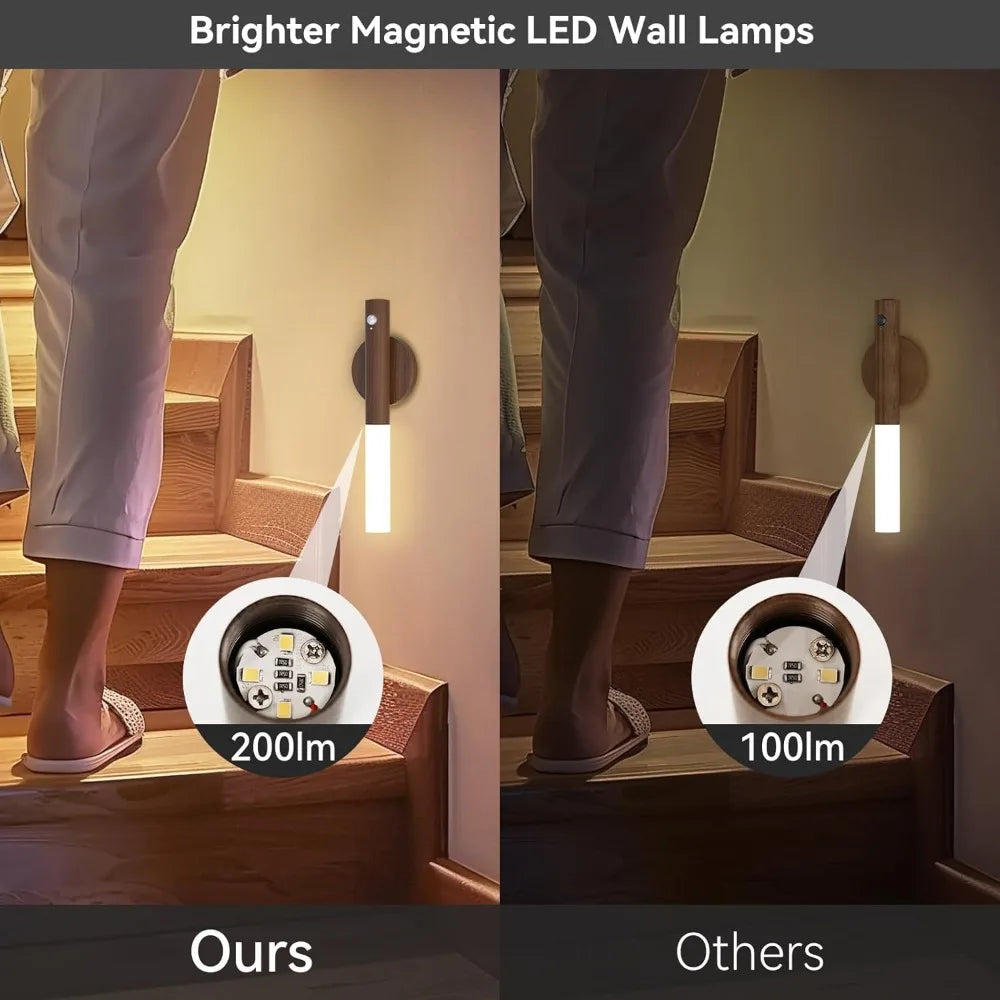 LED Motion Sensor Night Light